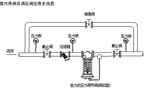 自力式壓力調(diào)節(jié)閥使用說明 自力式壓力調(diào)節(jié)閥使用說明