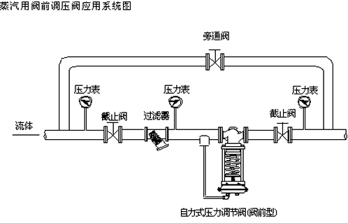 自力式壓力調(diào)節(jié)閥使用說明 自力式壓力調(diào)節(jié)閥使用說明