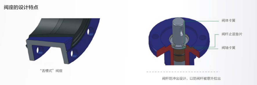 手動(dòng)對(duì)夾蝶閥D71XH-10C/2507型 手動(dòng)對(duì)夾蝶閥D71XH-10C/2507型